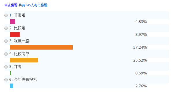 2019中級(jí)會(huì)計(jì)職稱(chēng)考試正在進(jìn)行時(shí) 你陪跑了嗎？