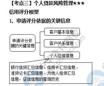 個人貸款風(fēng)險管理