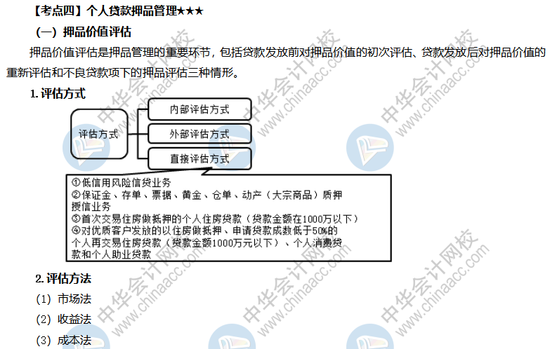 個(gè)人貸款押品管理