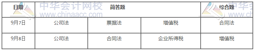 中級(jí)會(huì)計(jì)職稱《經(jīng)濟(jì)法》