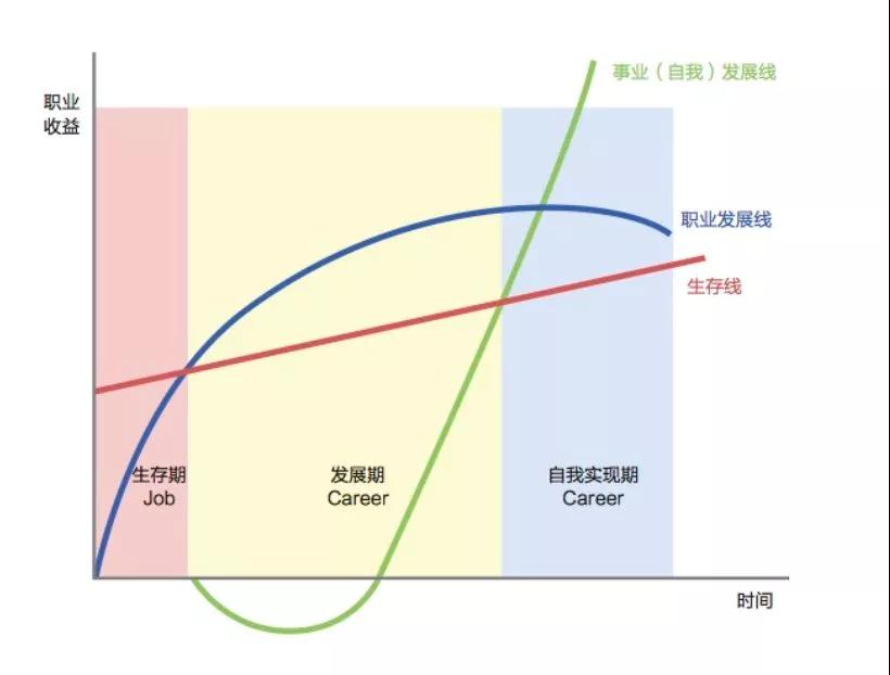 如何突破職場瓶頸 做前5%的財會人？