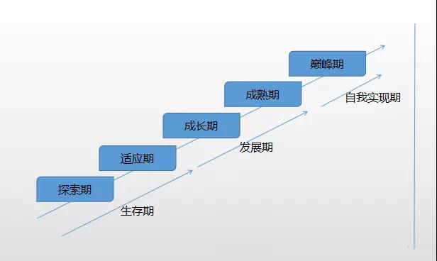 如何突破職場瓶頸 做前5%的財會人？