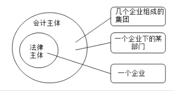 吳優(yōu)老師教你學習會計基本假設(shè)一起看看吧！