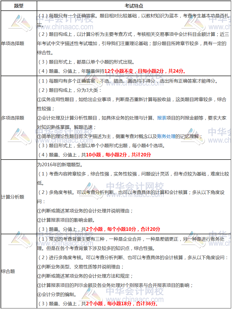 注冊會計師《會計》題型題量和分值