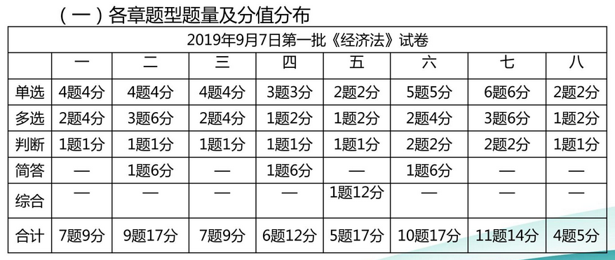 侯永斌老師考后點評剖析考試難點