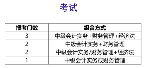 報考科目的選擇