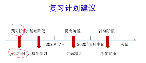 復習計劃建議