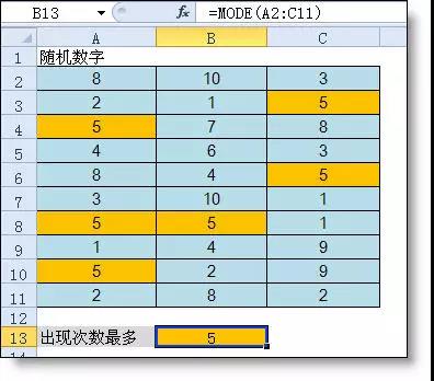 統(tǒng)計(jì)出現(xiàn)次數(shù)最多，你知道是哪個(gè)excel函數(shù)嗎？