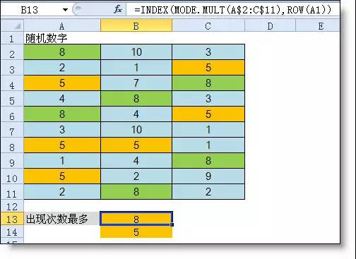 統(tǒng)計(jì)出現(xiàn)次數(shù)最多，你知道是哪個(gè)excel函數(shù)嗎？