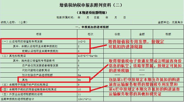 一般納稅人申報表如何填寫？