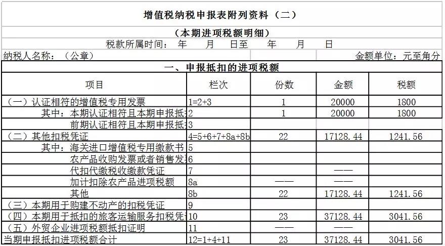 一般納稅人申報表如何填寫？