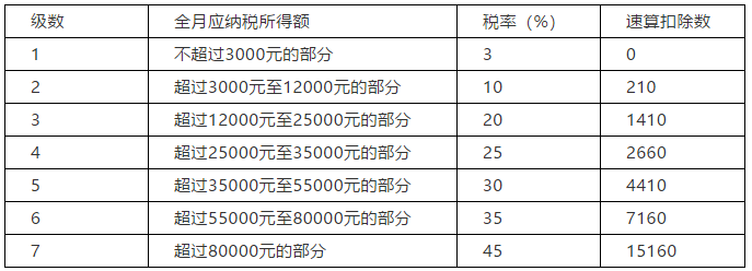 正保會計網(wǎng)校