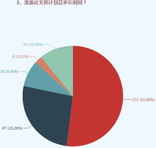 高級會計(jì)師評審可太難了 我該怎么辦？