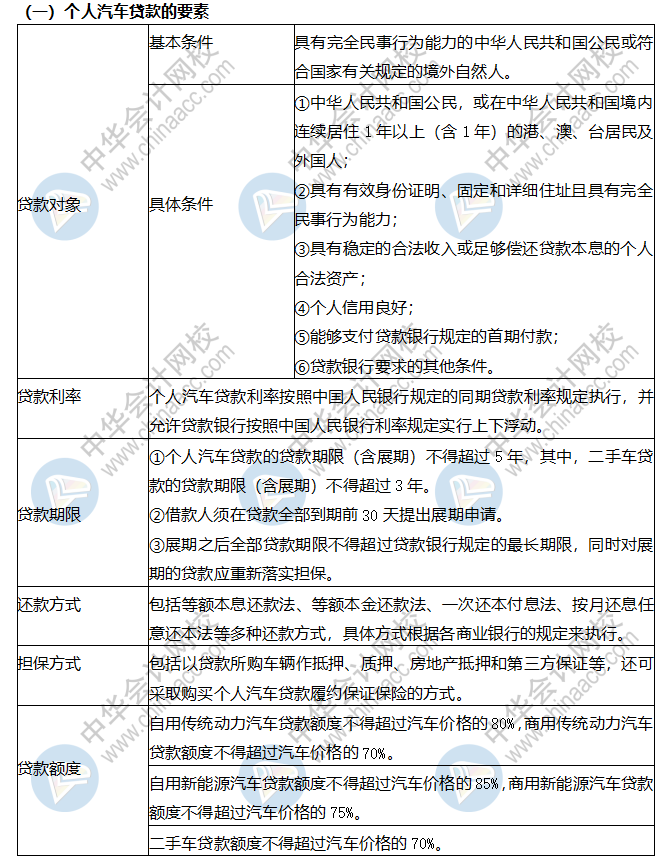 個人汽車貸款