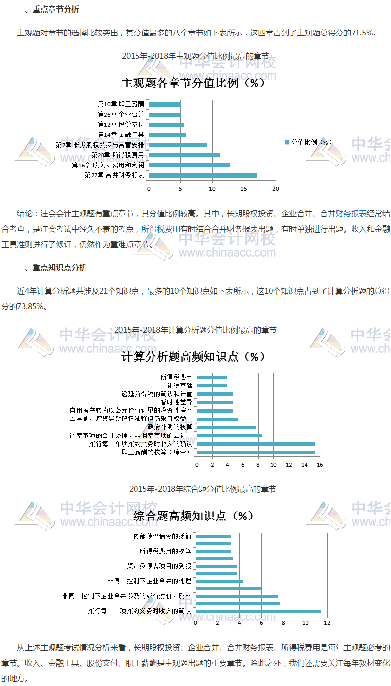 會(huì)計(jì)