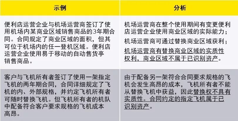 新租賃準(zhǔn)則下科目設(shè)置與使用，教你如何活用！