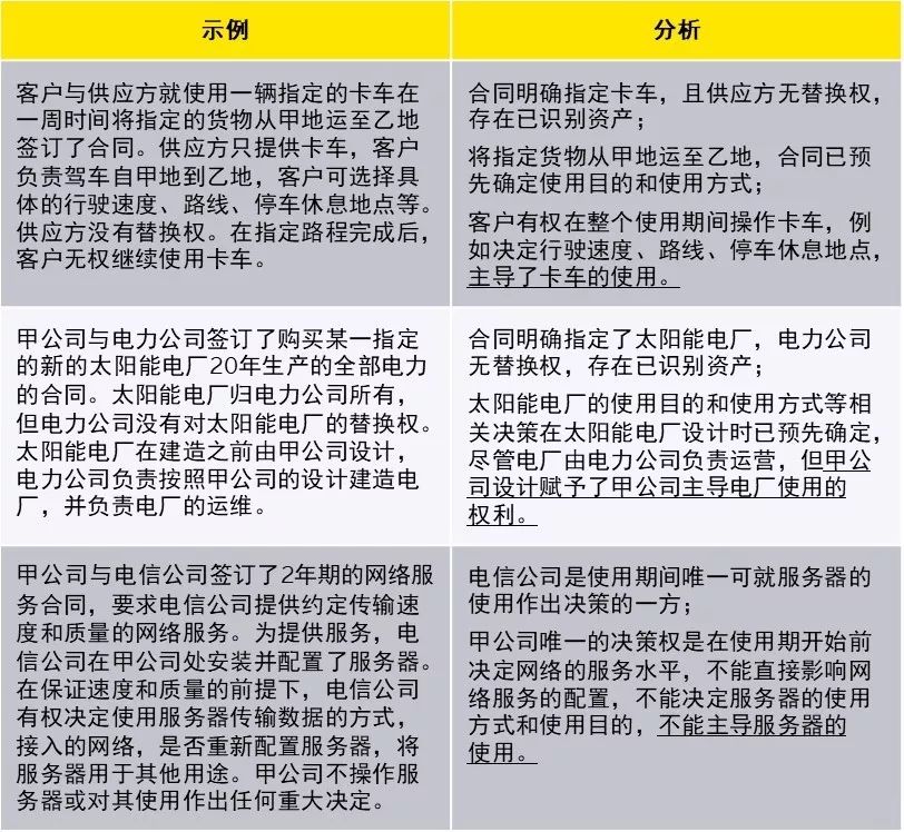 新租賃準(zhǔn)則下科目設(shè)置與使用，教你如何活用！