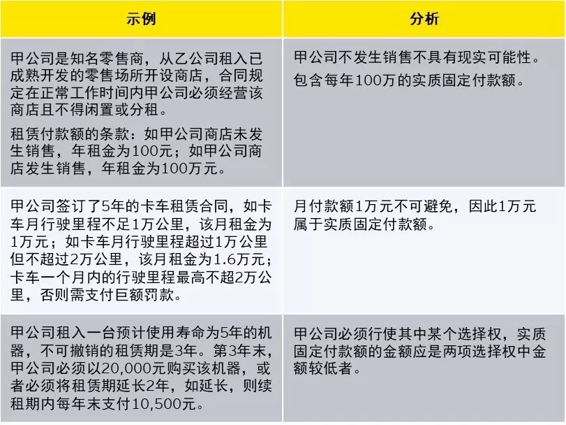 新租賃準(zhǔn)則下科目設(shè)置與使用，教你如何活用！