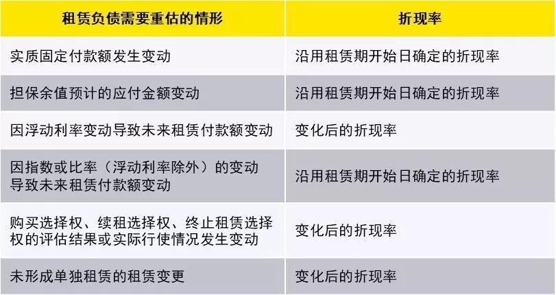 新租賃準(zhǔn)則下科目設(shè)置與使用，教你如何活用！