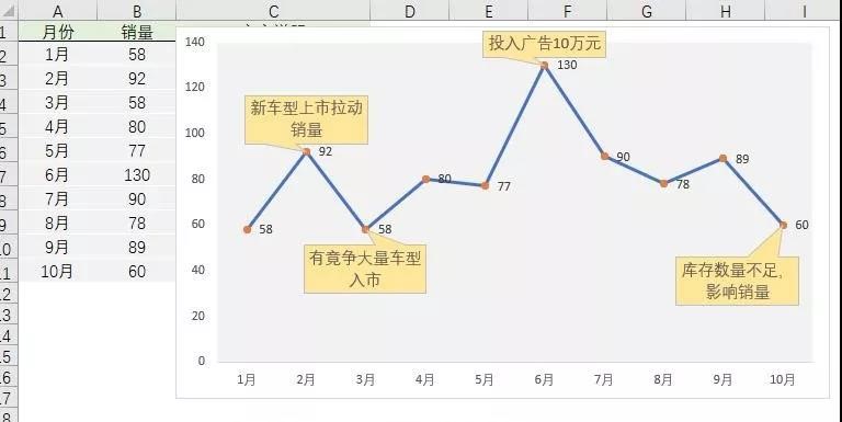 你給老板做的Excel報(bào)表，都應(yīng)該是這樣的！