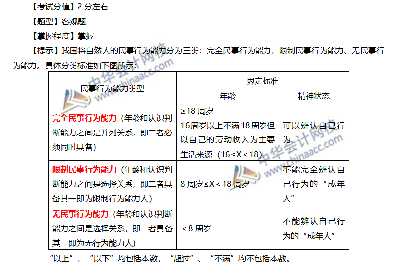 注會經(jīng)濟法系列（一）