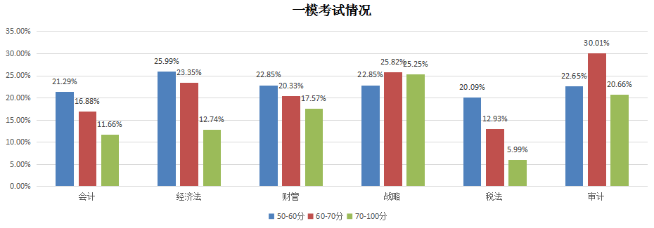 一?？荚嚽闆r