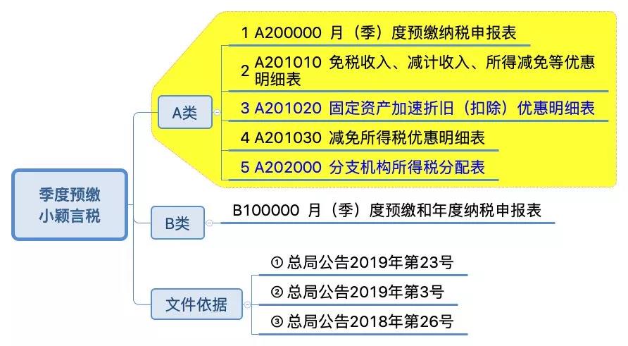 企業(yè)所得稅納稅申報表