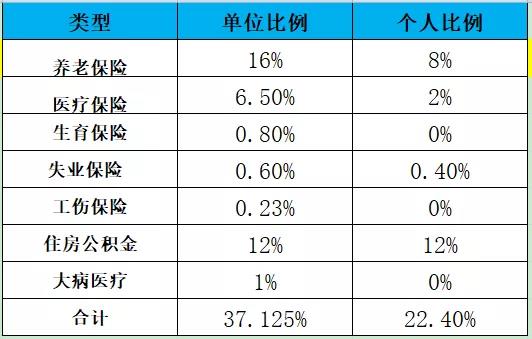 正保會計網(wǎng)校