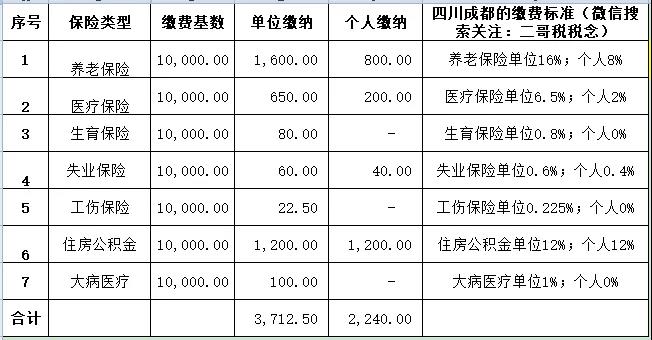 正保會(huì)計(jì)網(wǎng)校