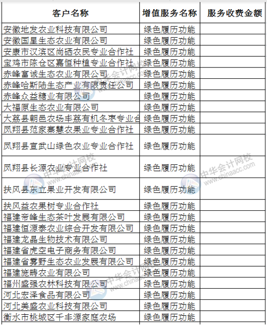 Vlookup多條件合并查找，其實(shí)很簡單！