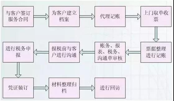 正保會計網(wǎng)校