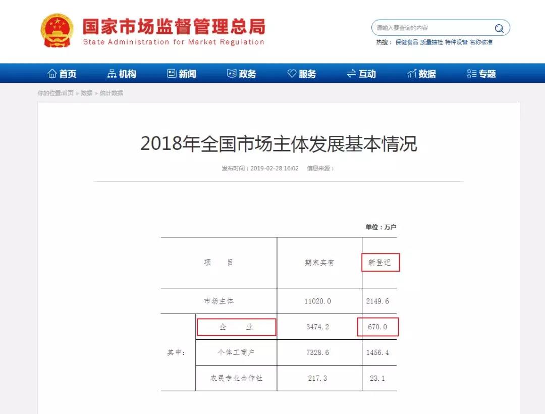 2019年，你還敢任性注冊資本1元嗎？小心入坑！