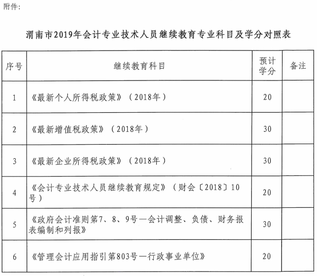 陜西渭南2019年會(huì)計(jì)人員繼續(xù)教育