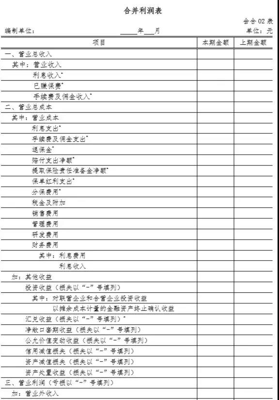 財務(wù)報表格式大改：合并財務(wù)報表各表各項目列示說明