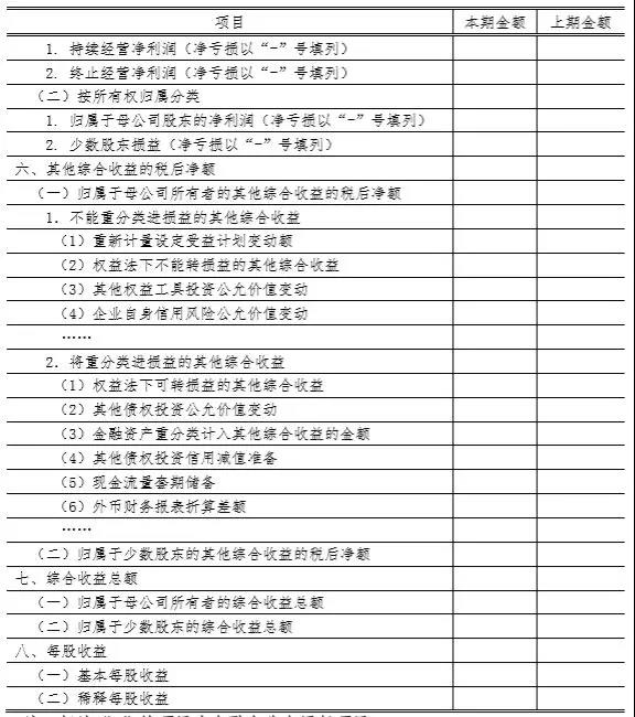 財務(wù)報表格式大改：合并財務(wù)報表各表各項目列示說明