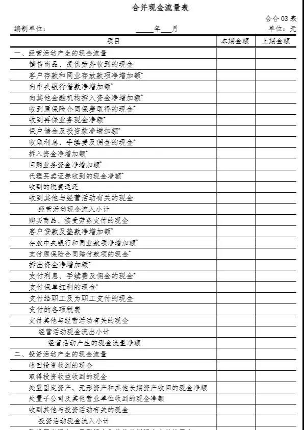 財務(wù)報表格式大改：合并財務(wù)報表各表各項目列示說明