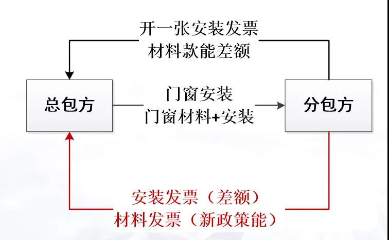 正保會計網(wǎng)校