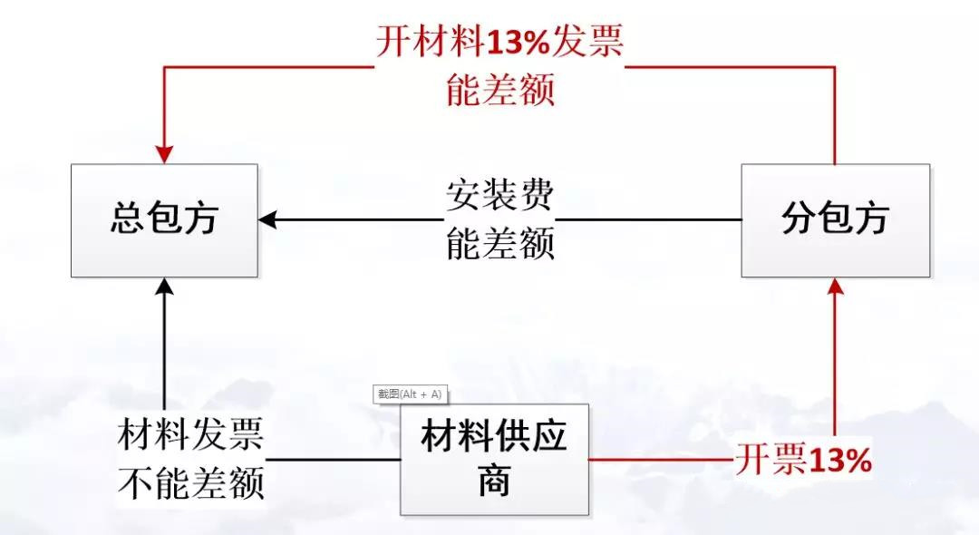 正保會計網(wǎng)校