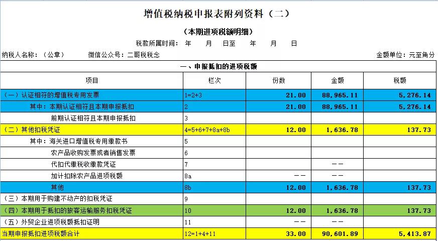 正保會計網校