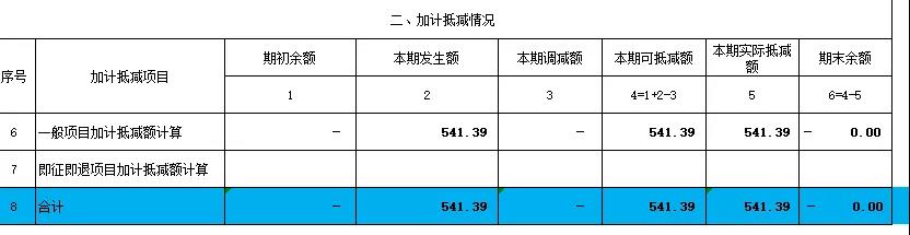 正保會計網校