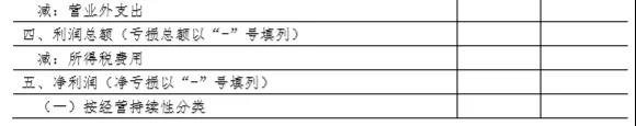 正保會(huì)計(jì)網(wǎng)校