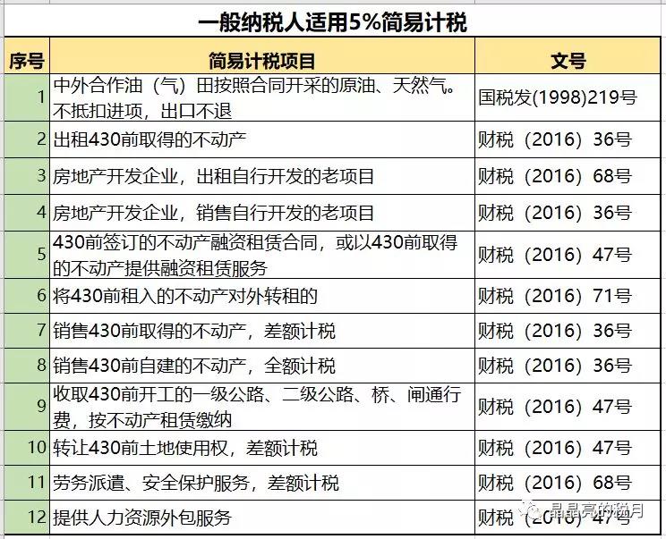 一般納稅人適用簡(jiǎn)易計(jì)稅的情形有哪些？