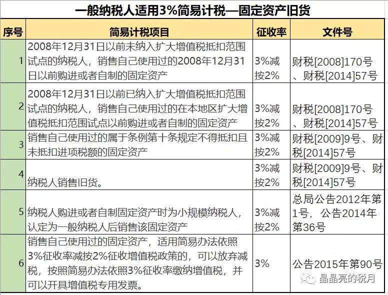 一般納稅人適用簡(jiǎn)易計(jì)稅的情形有哪些？