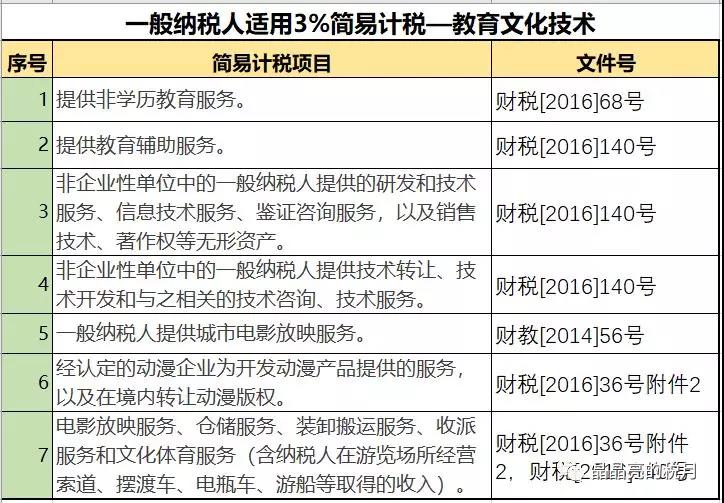 一般納稅人適用簡(jiǎn)易計(jì)稅的情形有哪些？