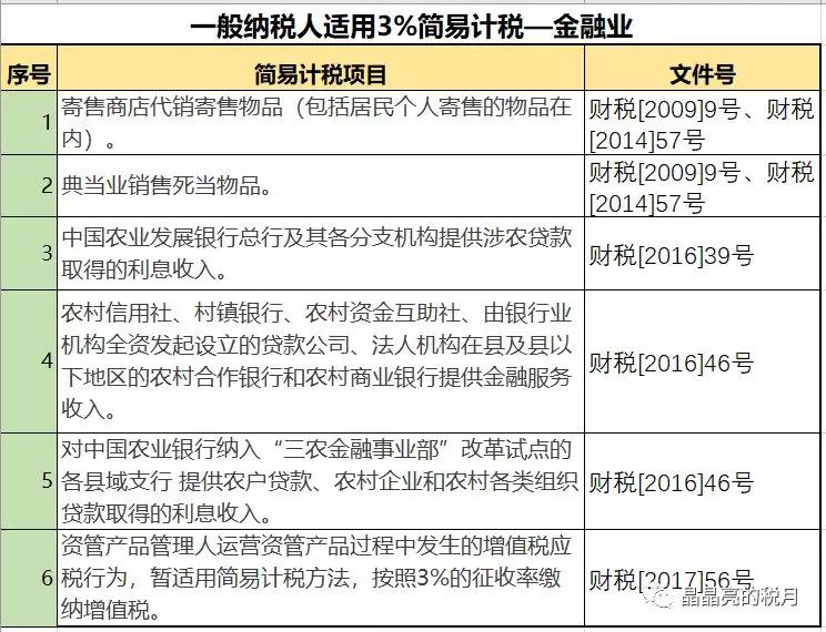 一般納稅人適用簡(jiǎn)易計(jì)稅的情形有哪些？