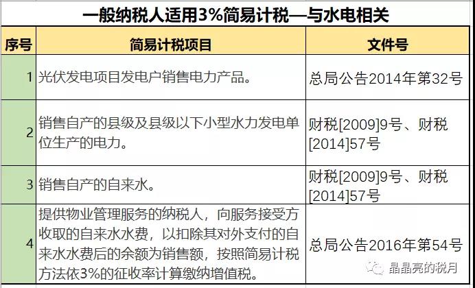 一般納稅人適用簡(jiǎn)易計(jì)稅的情形有哪些？