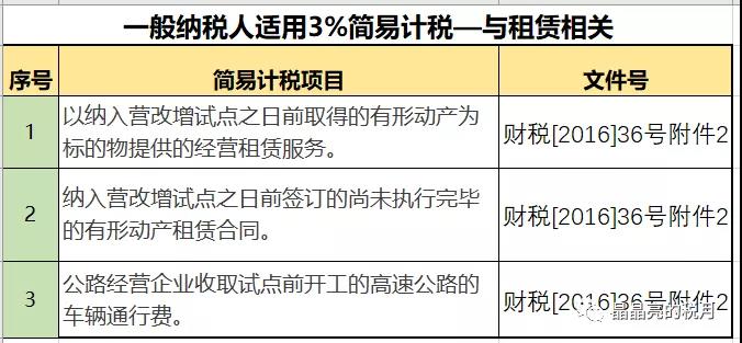 一般納稅人適用簡(jiǎn)易計(jì)稅的情形有哪些？