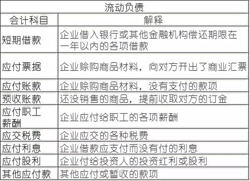 常用會計科目表的解釋，零基礎(chǔ)會計必備！速速收藏！