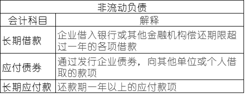 常用會計科目表的解釋，零基礎(chǔ)會計必備！速速收藏！