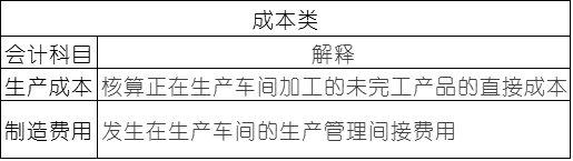 常用會計科目表的解釋，零基礎(chǔ)會計必備！速速收藏！